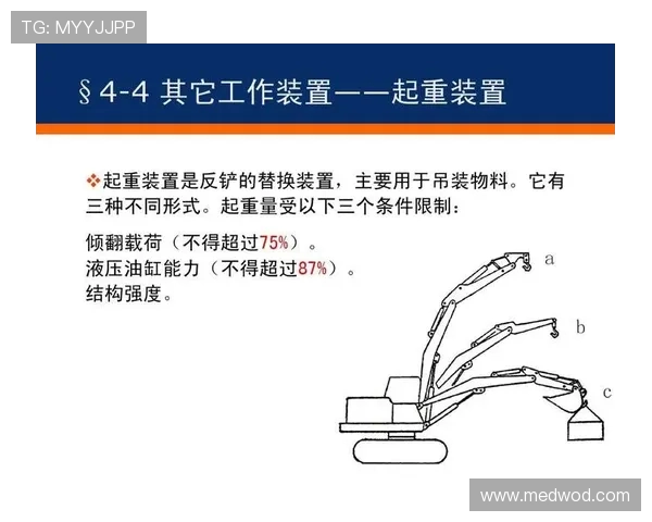 挖掘机吊装绳索选择