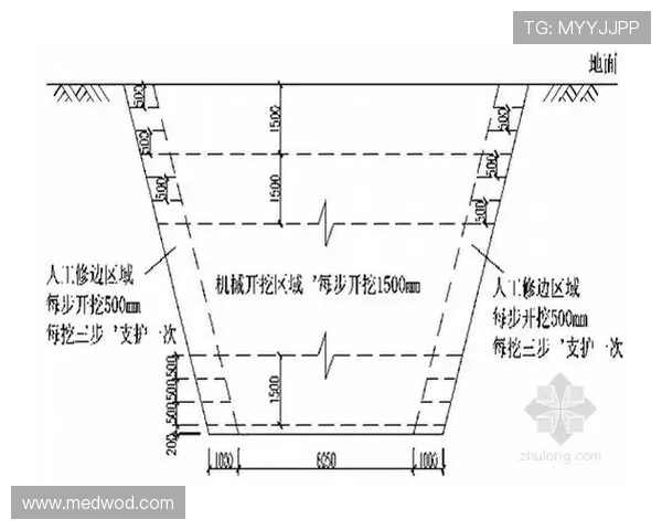 挖掘机超深基坑施工方案